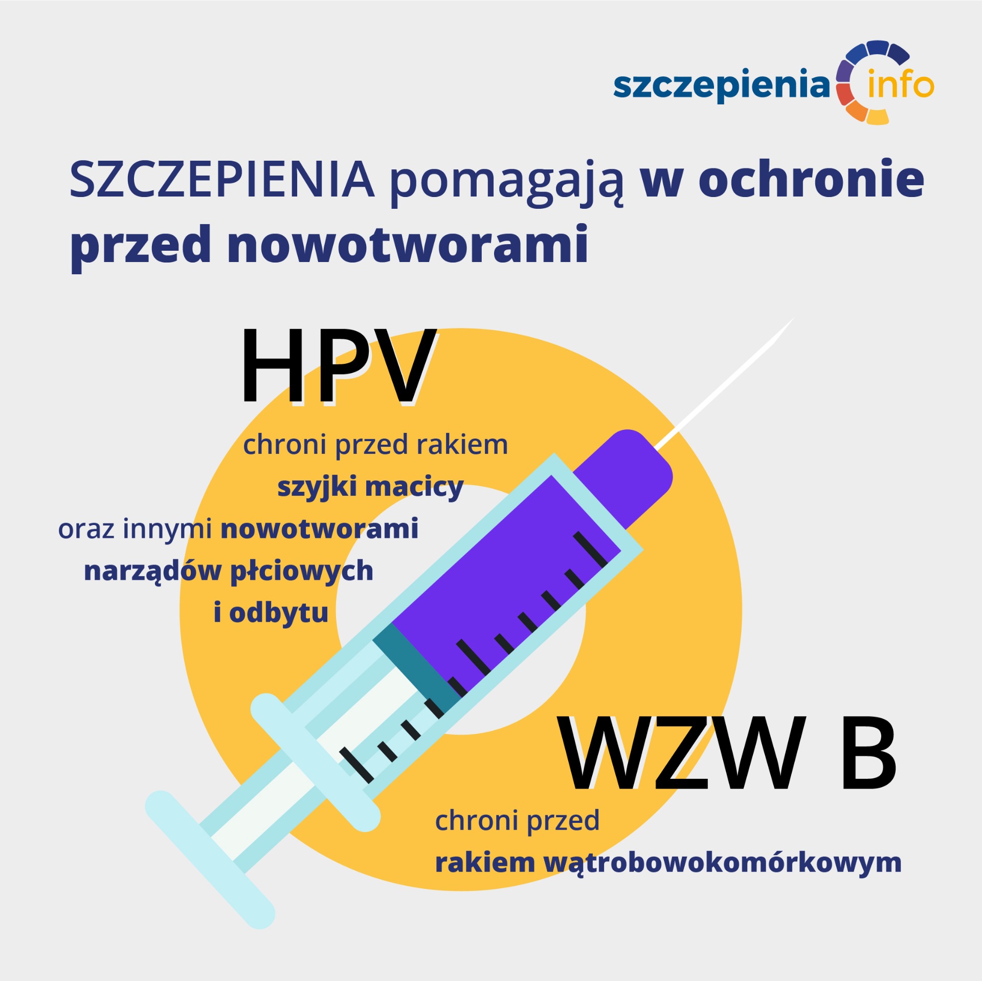 Szczepienie przeciwko wirusowi HPV - Obrazek 1