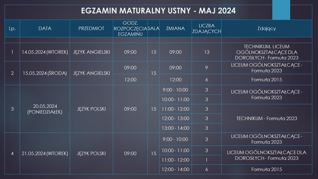 HARMONOGRAM EGZAMINÓW MATURALNYCH - MAJ 2024 - Obrazek 3
