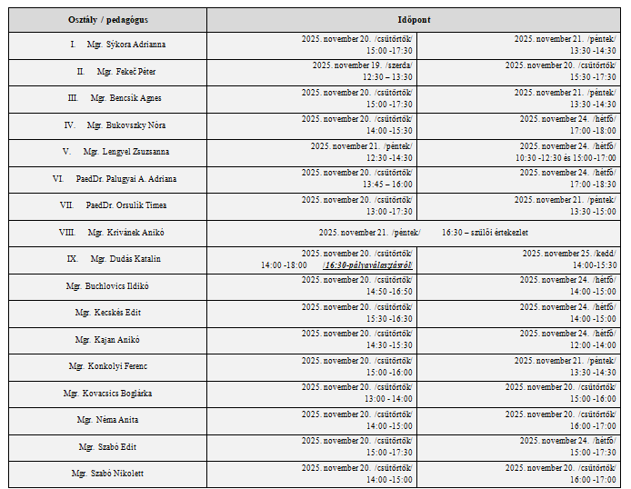 Szülői értekezletek, konzultációk - Obrázok 1