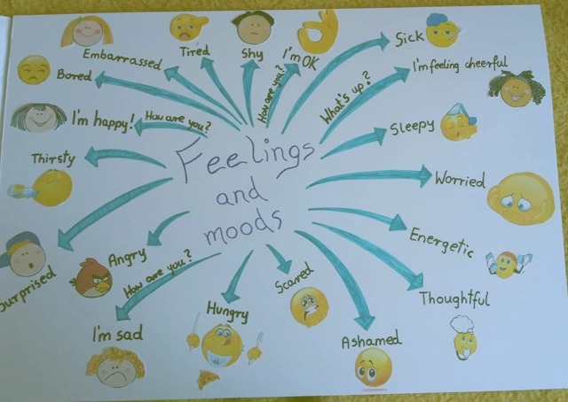 Uczucia i nastroje naszych uczniów - Obrazek 1