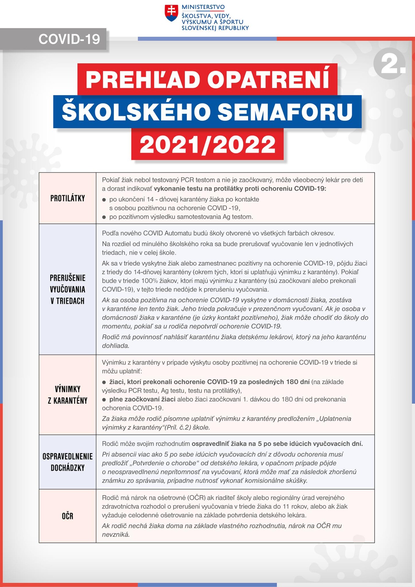 ŠKOLSKÝ SEMAFOR 2021/2022 - Obrázok 3