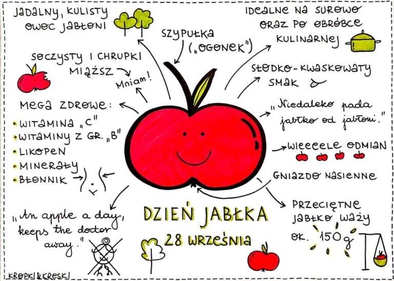O Dniu Jabłka słów kilka - Obrazek 2